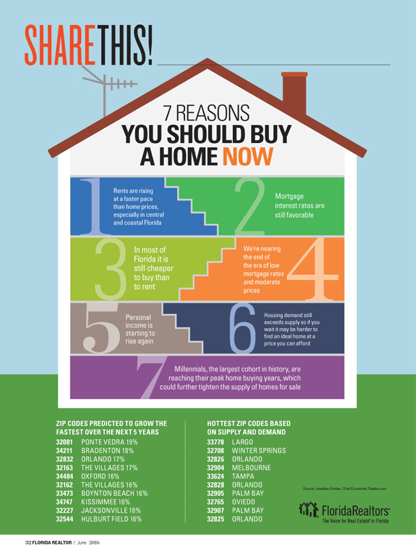 7 Reasons You Should Buy a Home Now