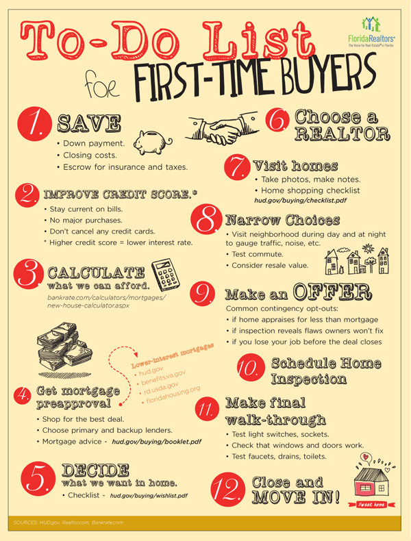 To-Do List for First-Time Buyers